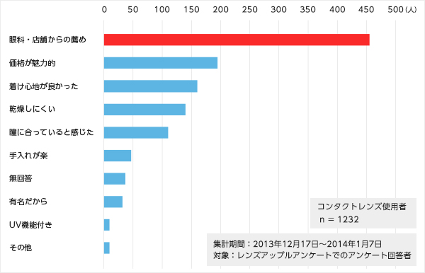 コンタクトレンズ通販 スカイコンタクト 返金特約 コンタクトレンズ通販 スカイコンタクト 返金特約