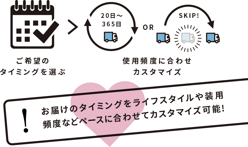 届くタイミングは選べる！